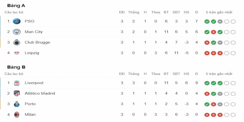 Điều chỉnh chiến thuật kèo trực tiếp